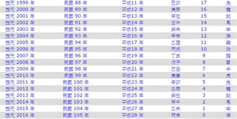 63年屬什麼|民國63年是西元幾年？民國63年是什麼生肖？民國63年幾歲？